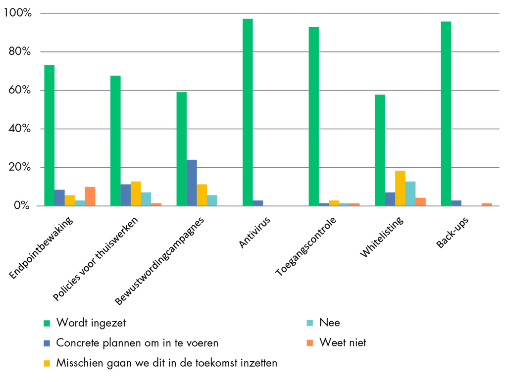 Diagram 10